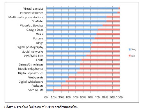face learners universities debate comparison generation beyond virtual digital students irrodl