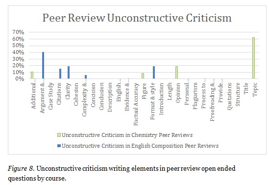 Aspects Of A Narrative Essay