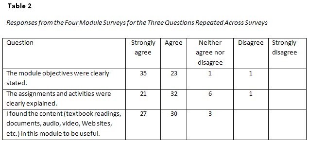 likert scale faces. the Likert scale questions