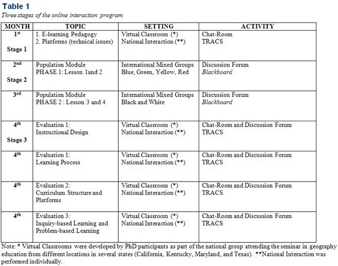 Table 1