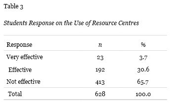 Table 3