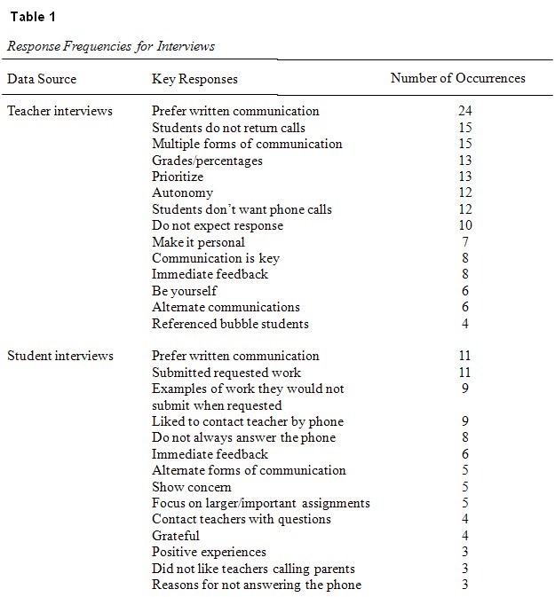 Table 1