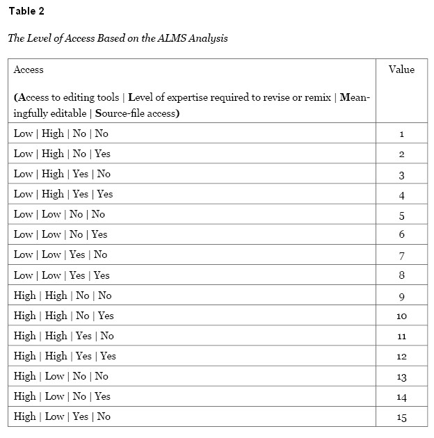 Table 2