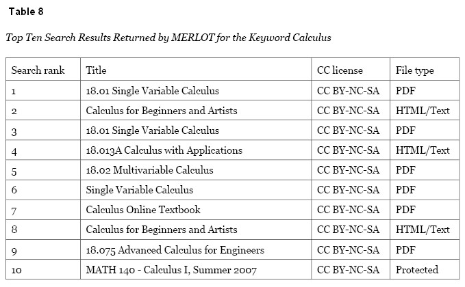 Table 8