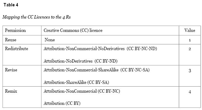 Table 4