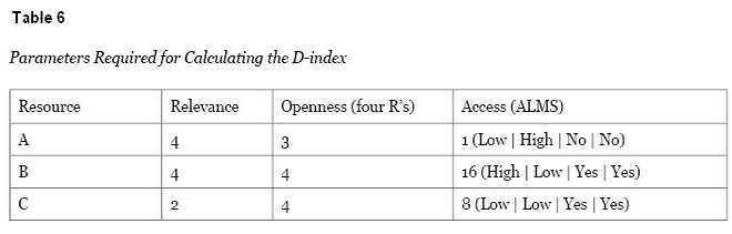 Table 6