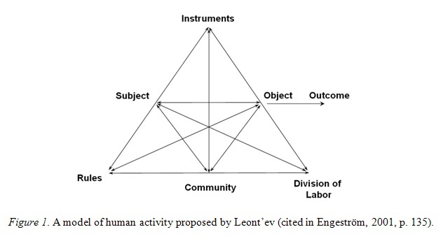 PDF) Analysis of Telecollaborative Exchanges among Secondary