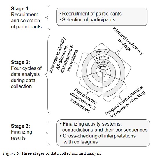 PDF) Analysis of Telecollaborative Exchanges among Secondary