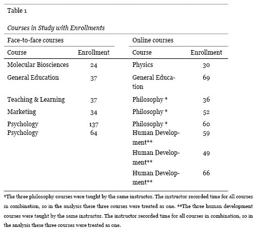 Table 1