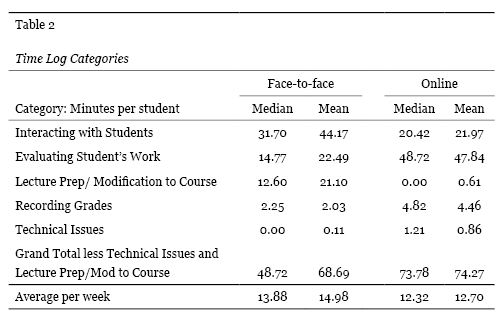 Table 2