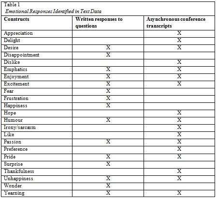 Table 1