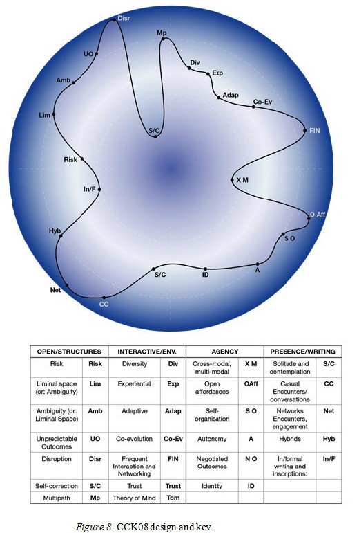 Figure 8