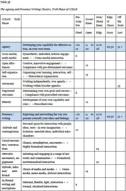 Table 3b