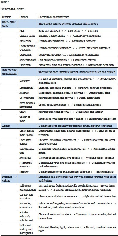 Appendix A, Table 2