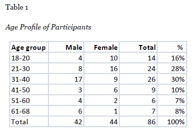 Table 1