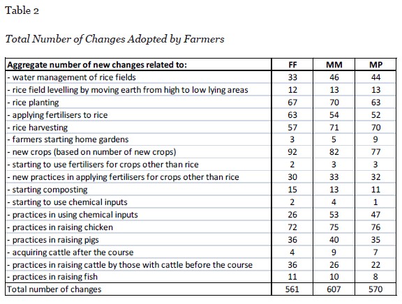 Table 2