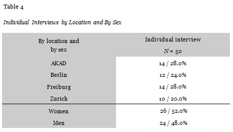 Table 4