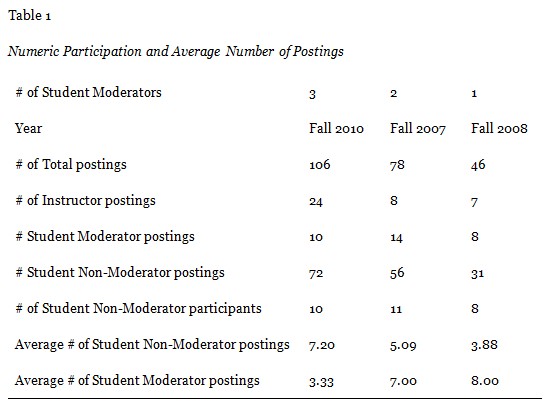 Table 1