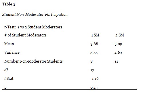 Table 3