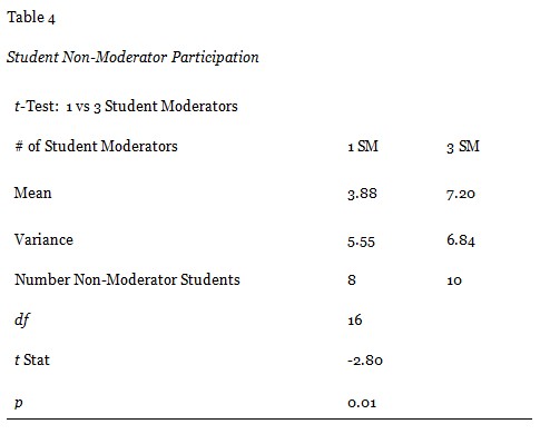 Table 4