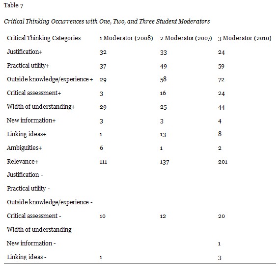 Table 7