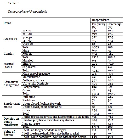 Table 1