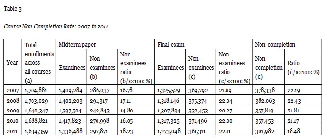 Table 3