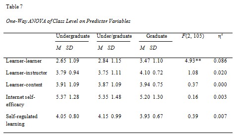 Table 7