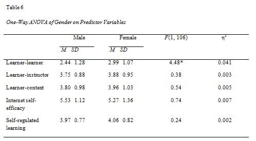 Table 6