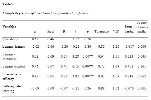 Table 5