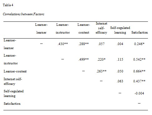 Table 4