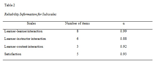 Table 2