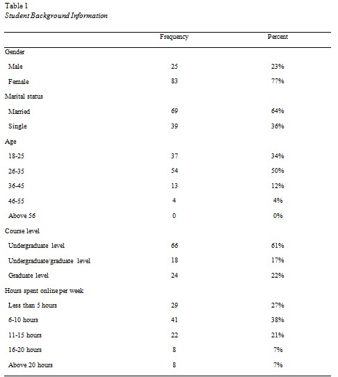 Table 1