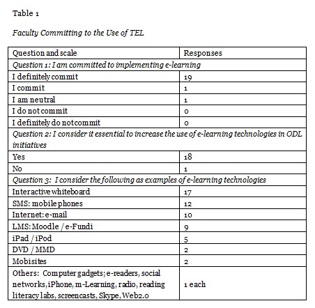 Table 1