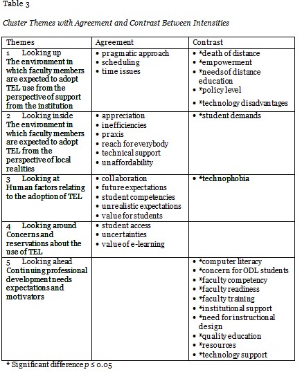 Table 3