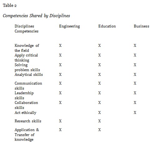 Table 2