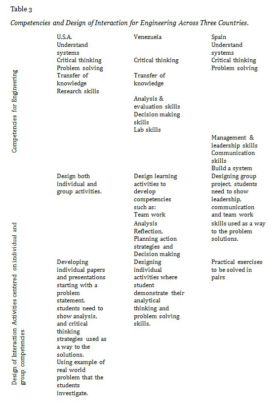 Table 3