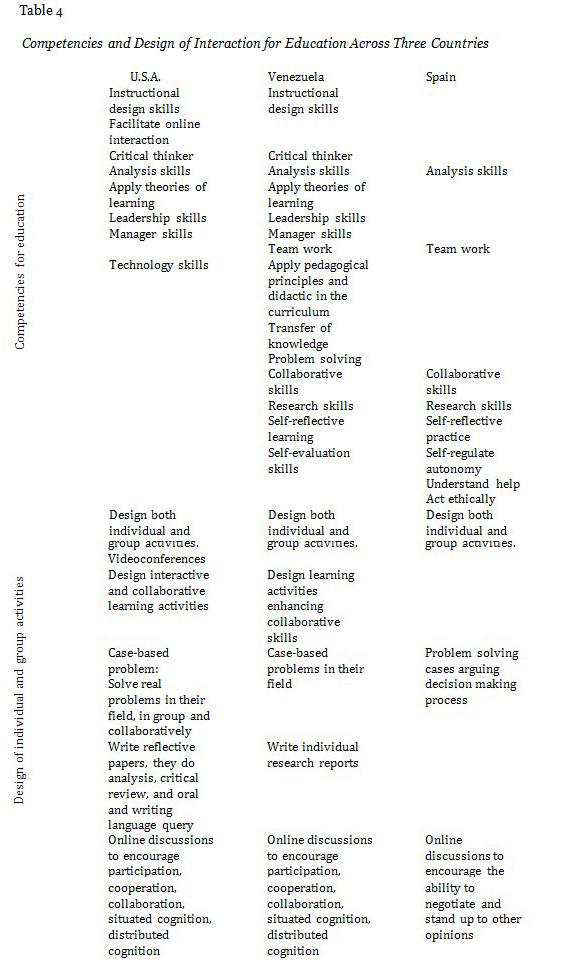 Table 4