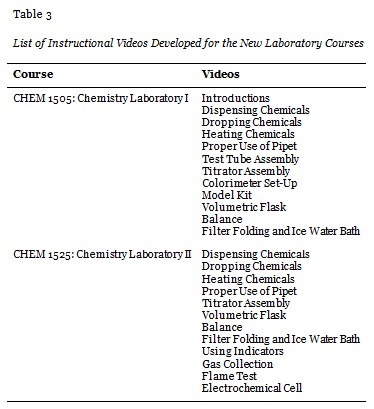 Table 3