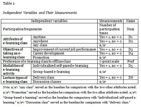 Table 2