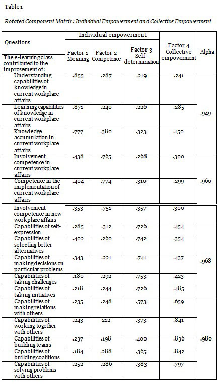 Table 1