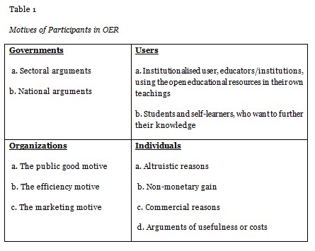 View of Strategies for sustainable business models for open