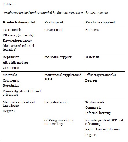 View of Strategies for sustainable business models for open