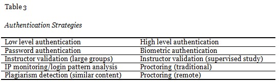 Table 3