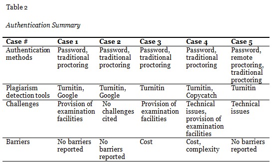 Table 2