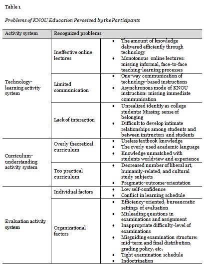 Table 1