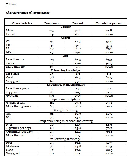 Table 2