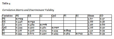 Table 4