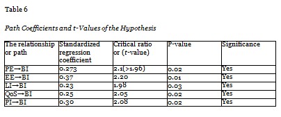 Table 6