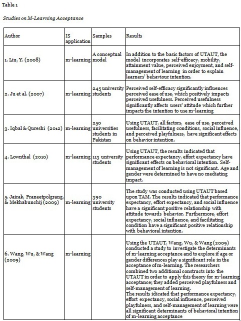 Table 1